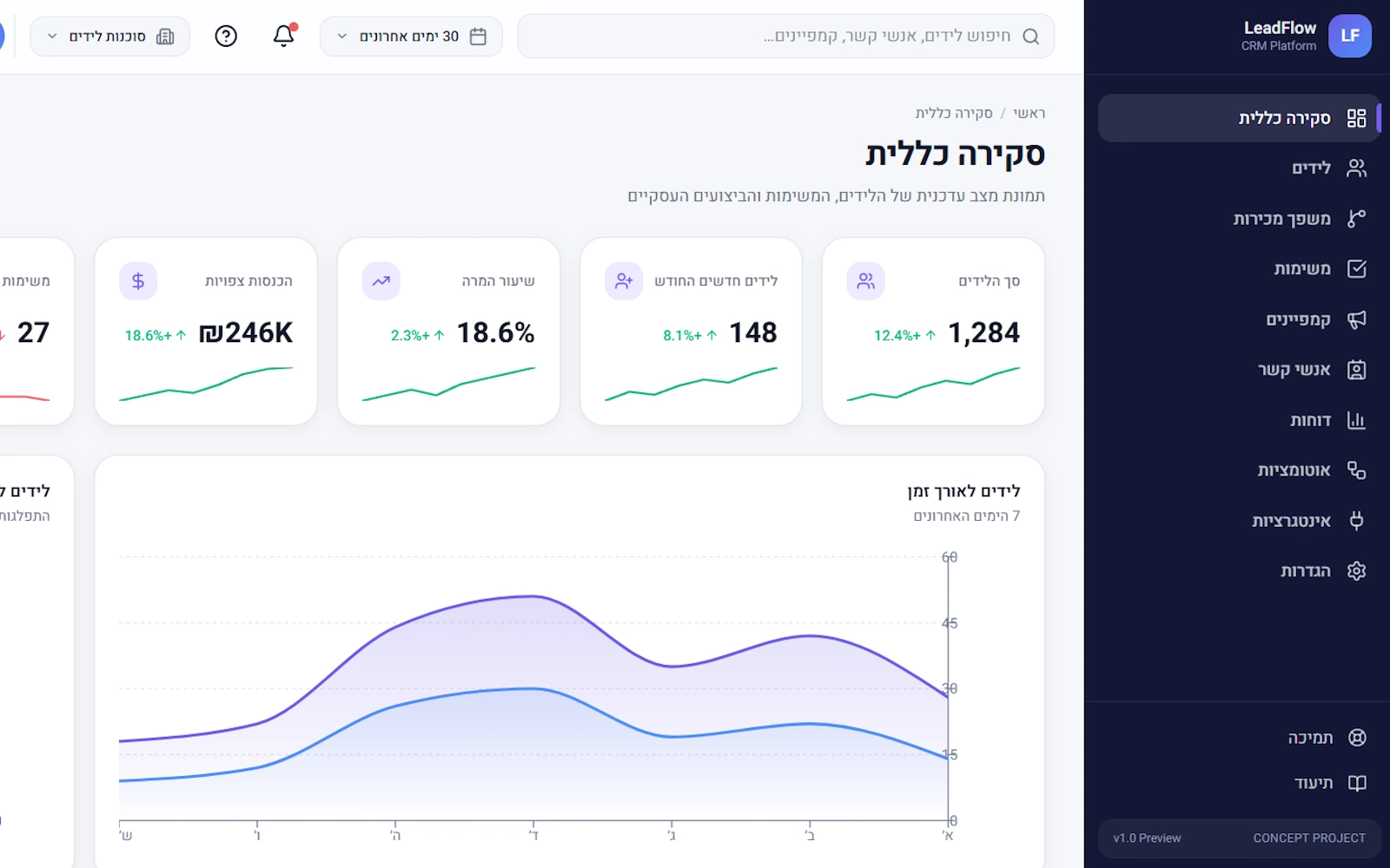 תצוגה מקדימה של LeadFlow